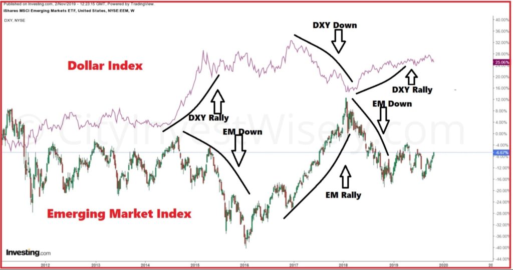 dollar index market watch